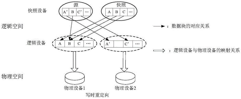 A differential snapshot system and its application method