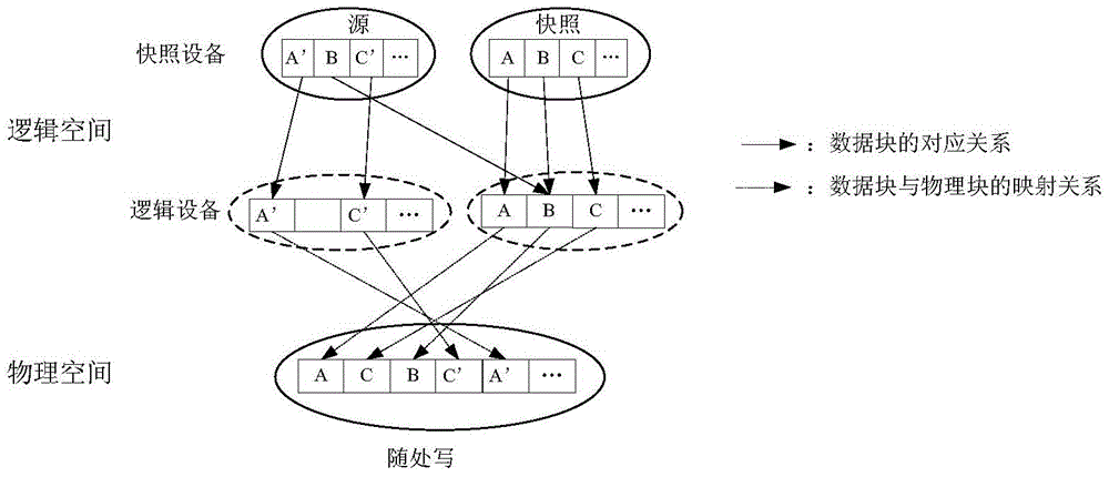 A differential snapshot system and its application method