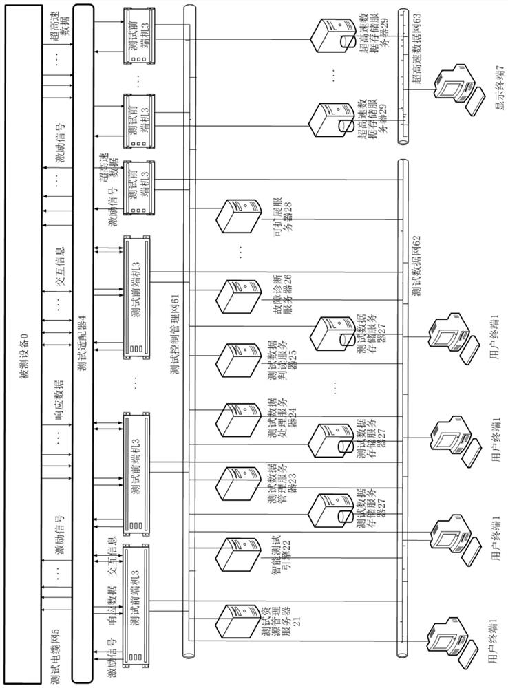 Time synchronization system and method for testing system