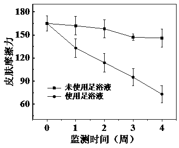 Method for preparing foot bath liquid by pickled vegetable fermentation liquid