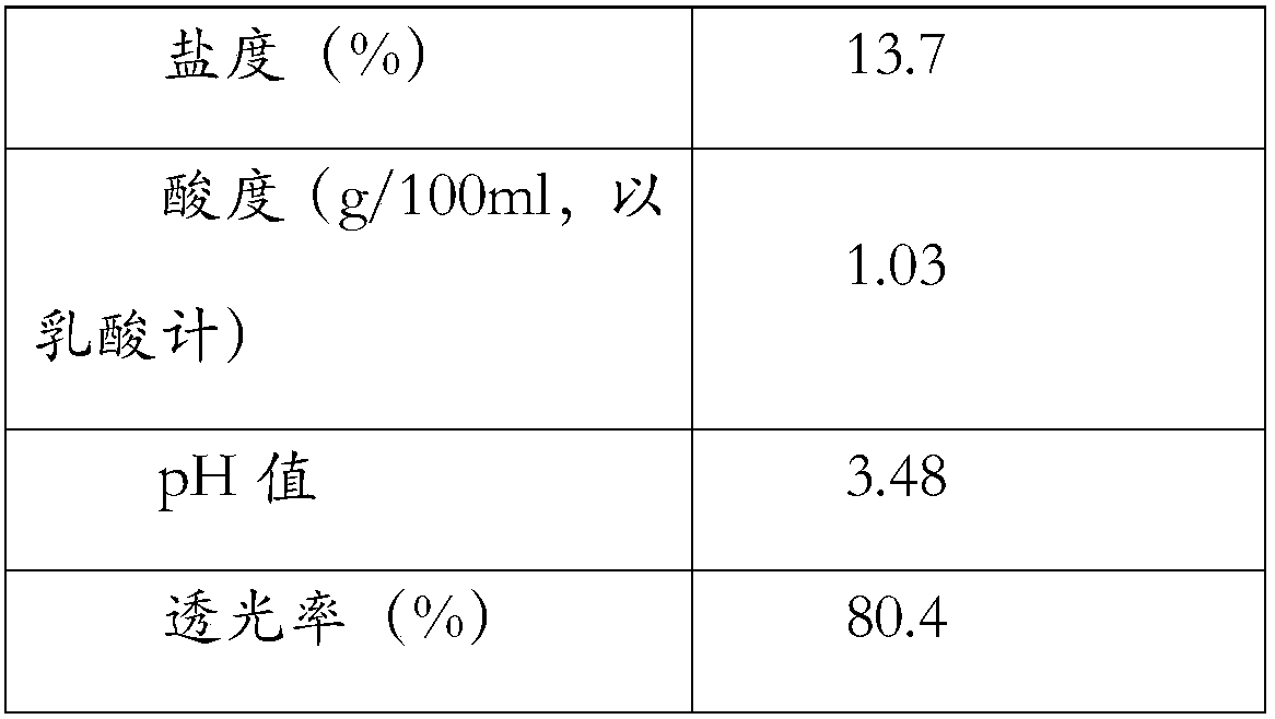 Method for preparing foot bath liquid by pickled vegetable fermentation liquid