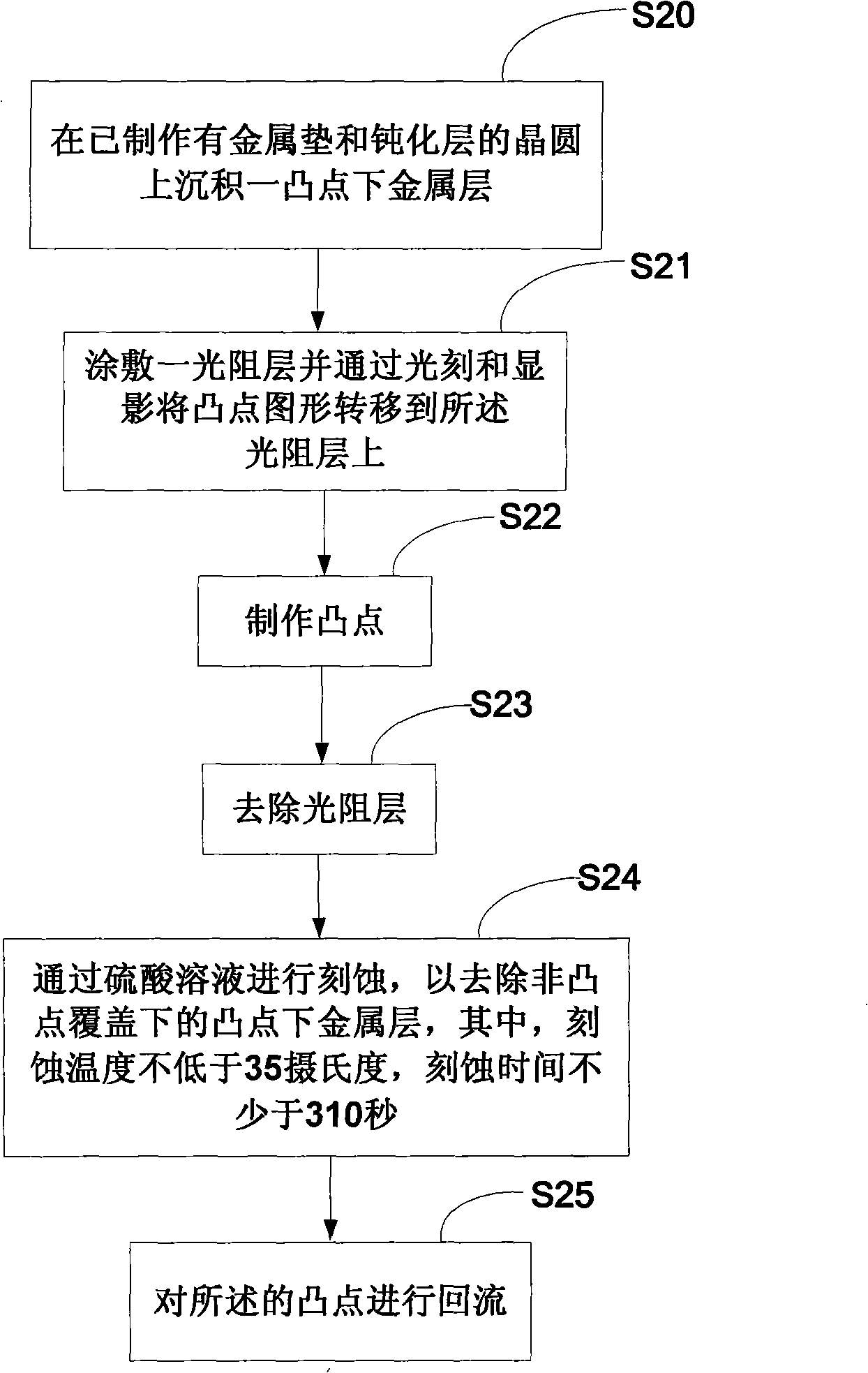 Convex point production method capable of preventing blue film