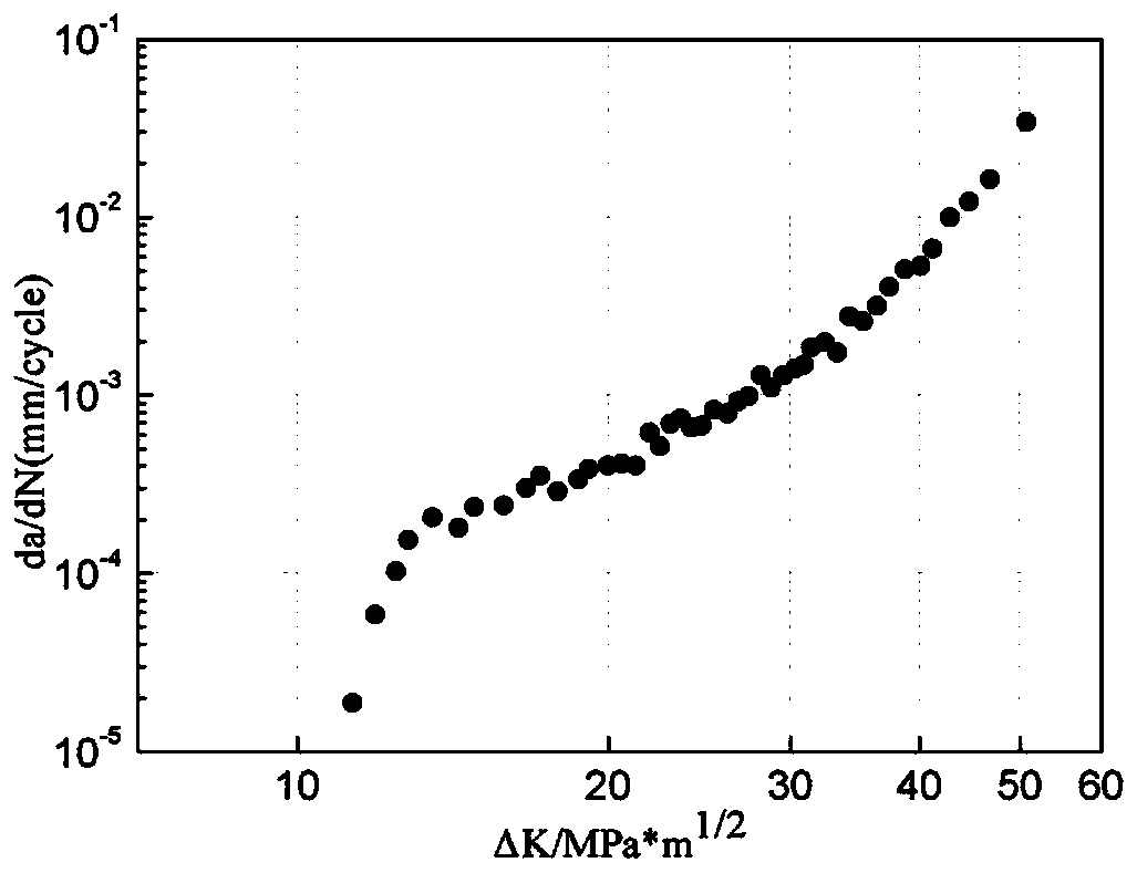 A medium-high-strength damage-resistant aluminum-lithium alloy material and its preparation method and application