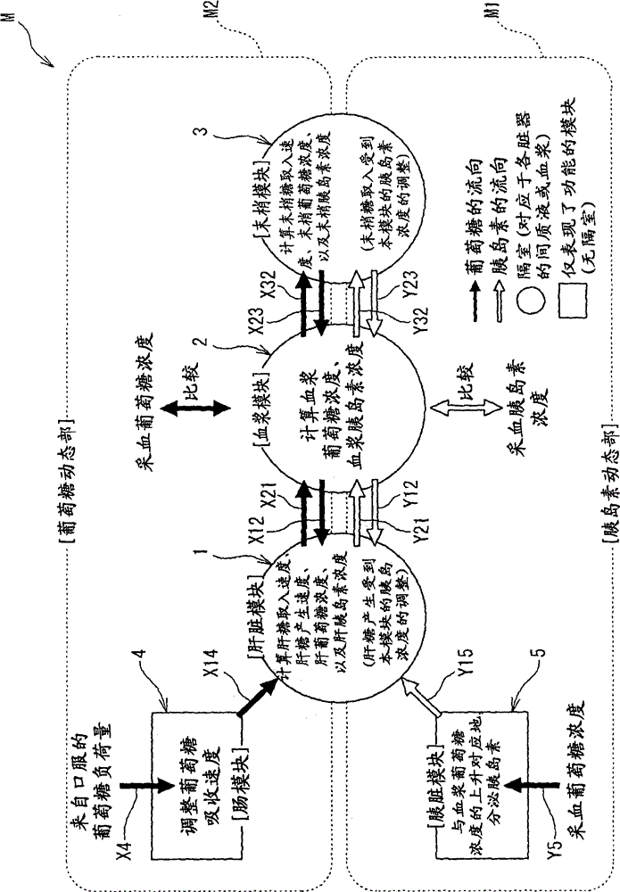 Diabetes diagnosis and treatment support device