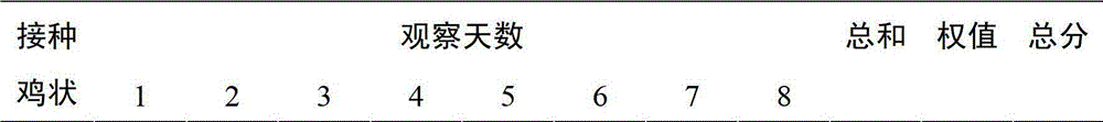 A kind of avian influenza h9n2 subtype virus strain and application thereof