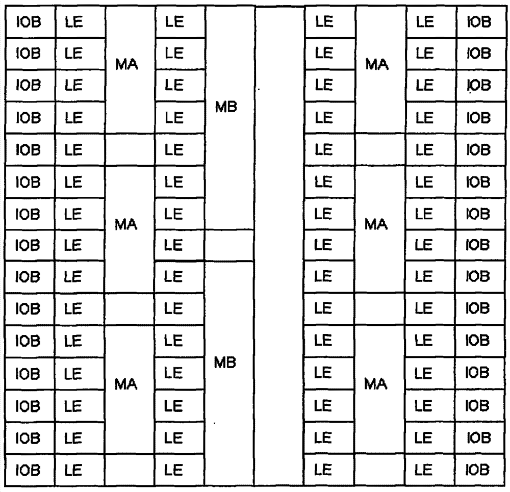 Layout method for heterogeneous field programmable gate array (FPGA)