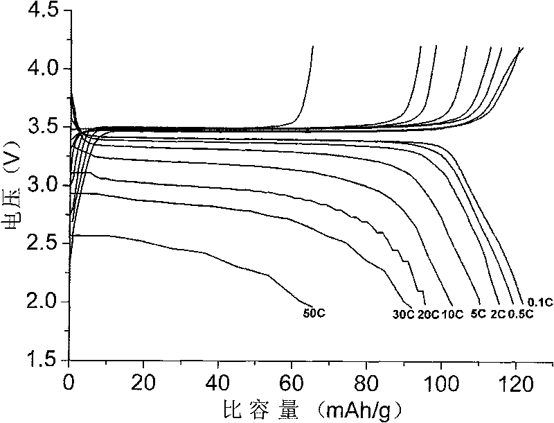 Graphite alkene iron lithium phosphate positive active material, preparing method thereof, and lithium ion twice battery based on the graphite alkene modified iron lithium phosphate positive active material