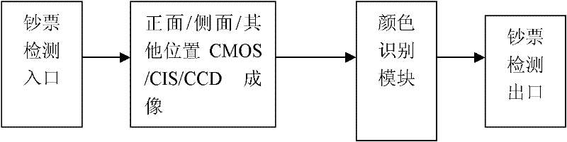 Counterfeit detecting device for paper money