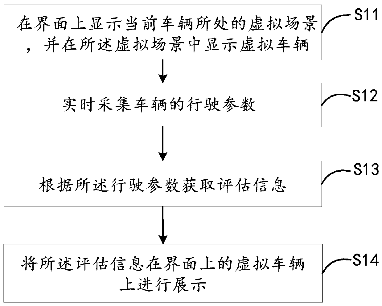 Driving behavior evaluation information display method, device and system