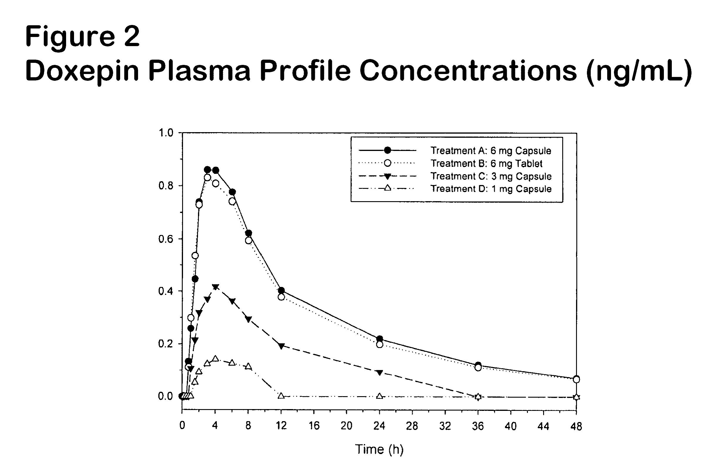 Method of using low-dose doxepin for the improvement of sleep