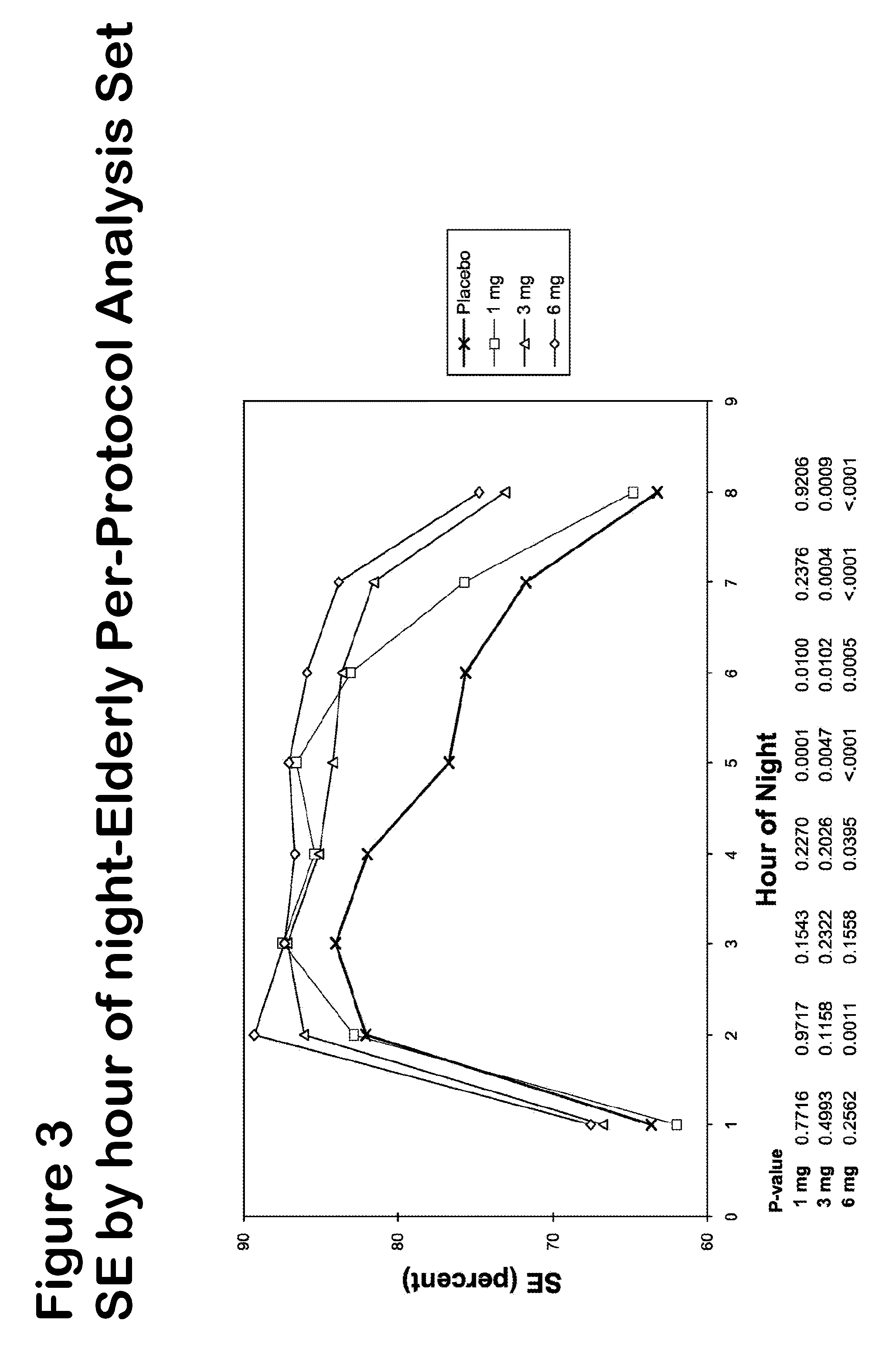 Method of using low-dose doxepin for the improvement of sleep