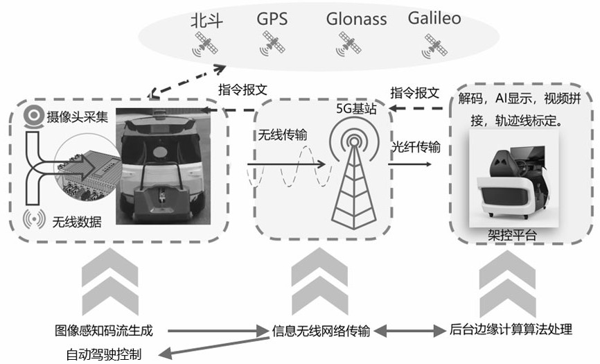 5G parallel driving system based on Sharging-Smart unmanned sweeper and control method