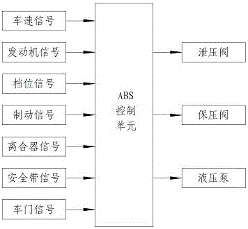 A kind of multifunctional vehicle braking system