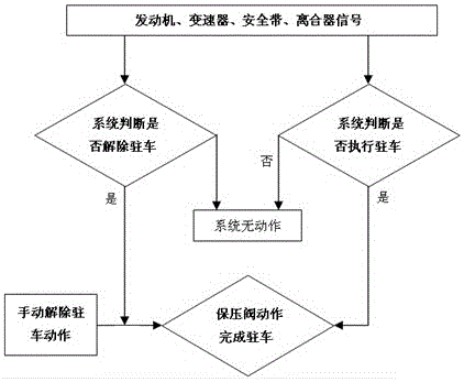 A kind of multifunctional vehicle braking system