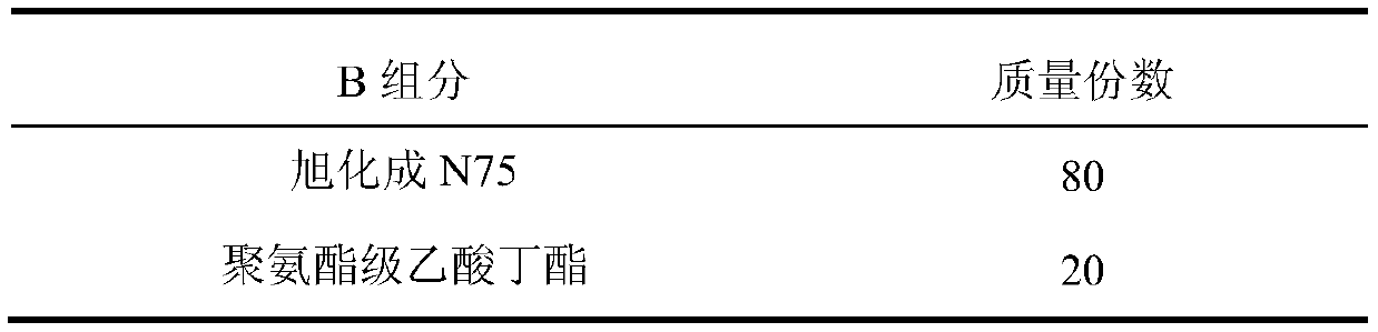 Low-VOC waterproof coating for mobile phones, and preparation method and application thereof