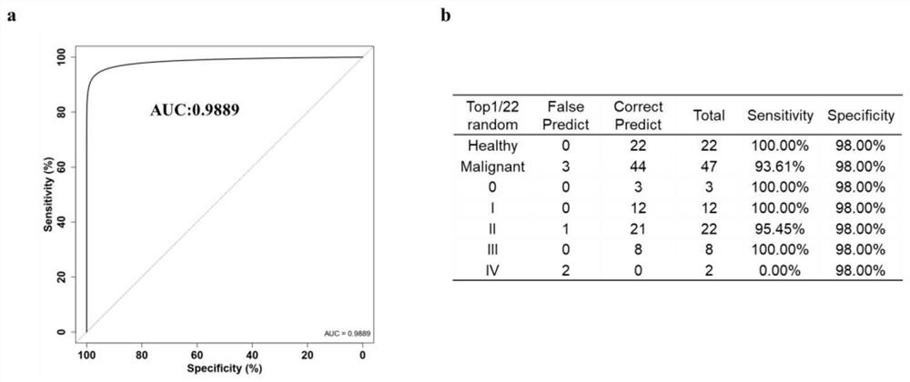 Kit for specific methylation detection of breast tumor