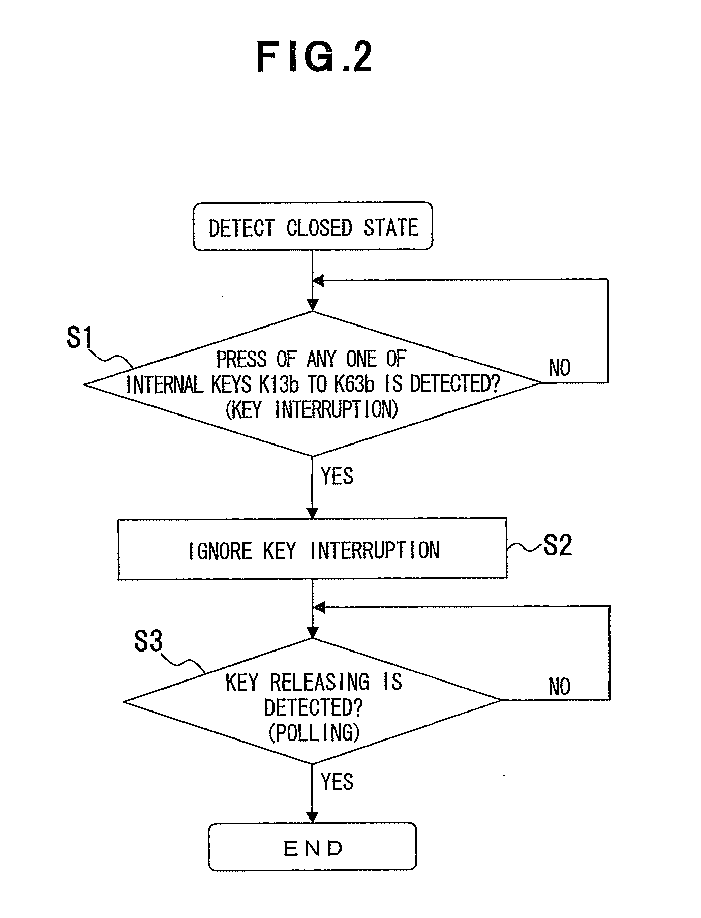Key Control Circuit, Electronic Apparatus, Portable Device, and Key Control Method
