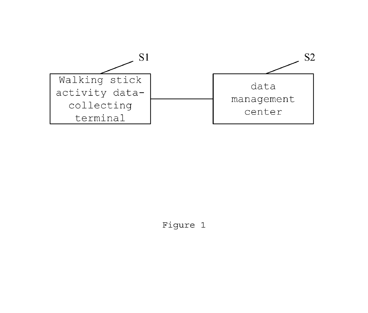 Multi-functional activity management system for elderly