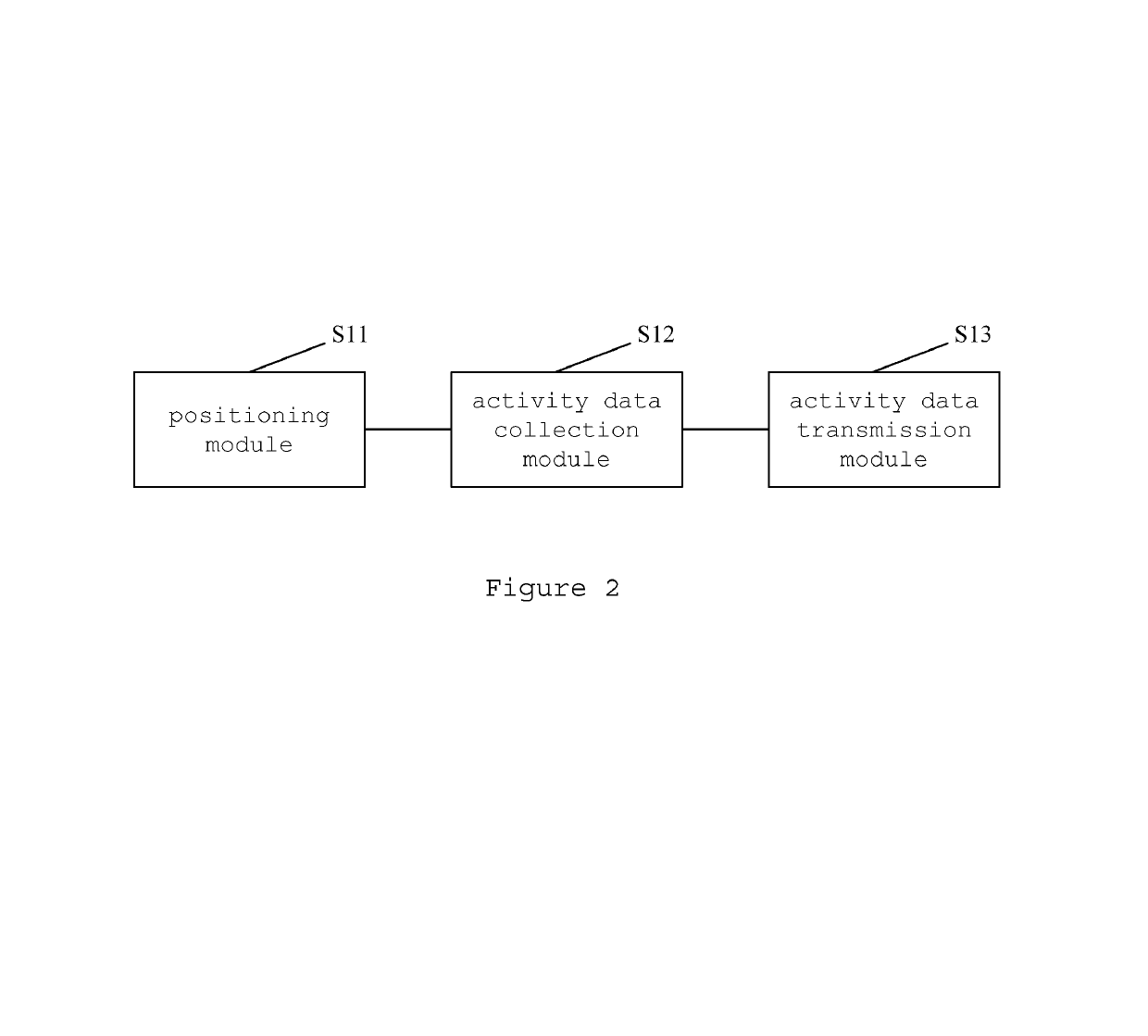 Multi-functional activity management system for elderly