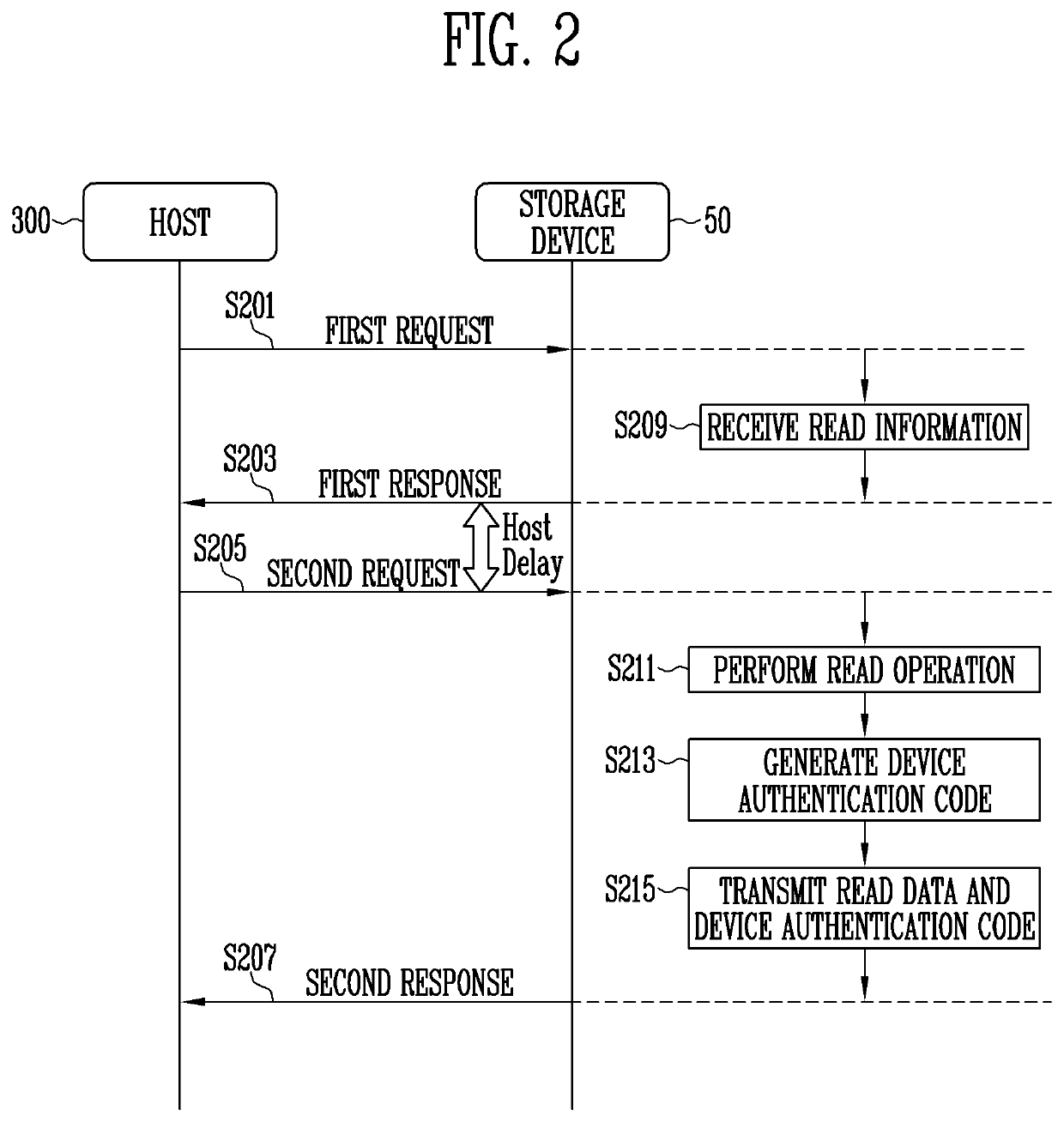 Computing system and operating method thereof