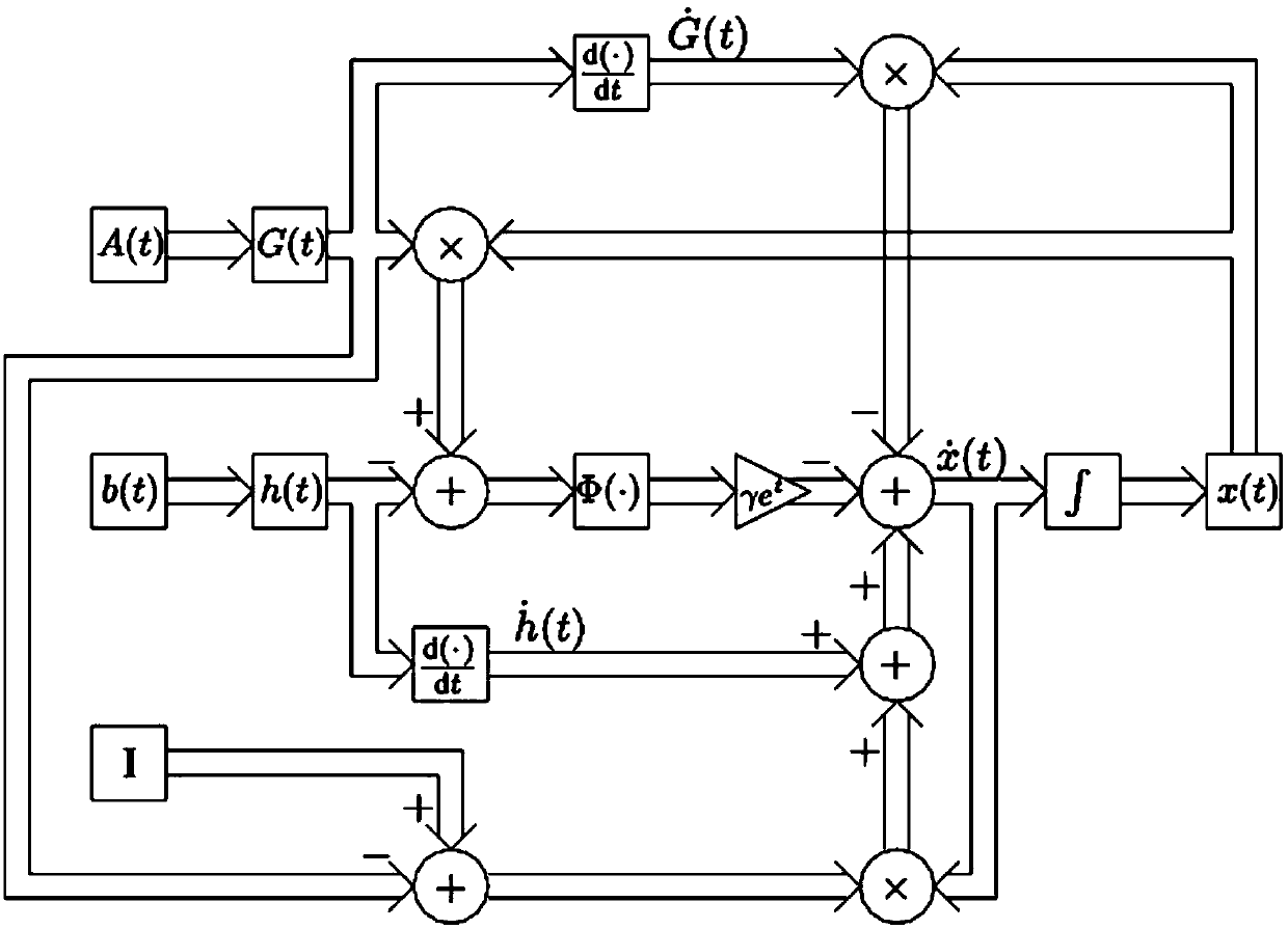 A least square solution method of a time-varying overdetermined linear equation group