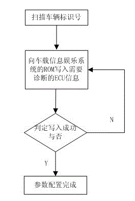 Vehicle remote diagnostic system and diagnostic method