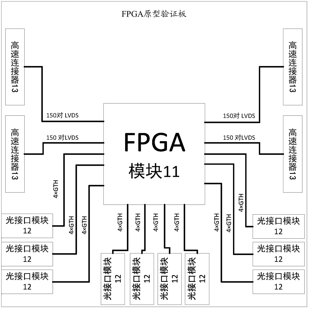 FPGA prototype verification system