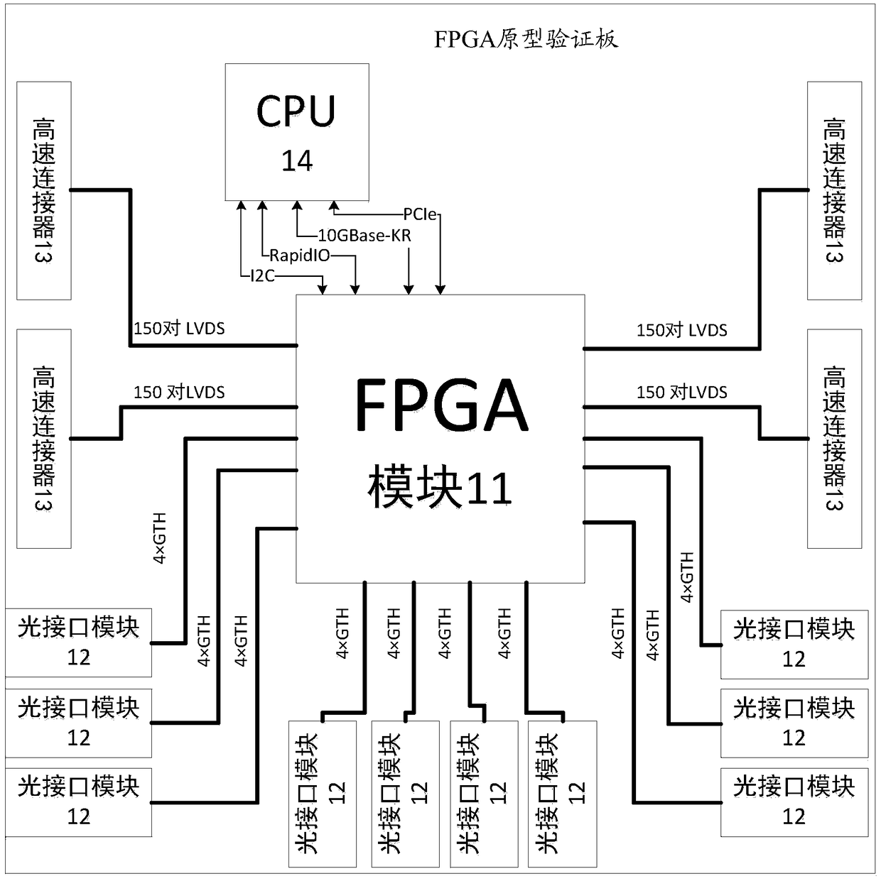 FPGA prototype verification system