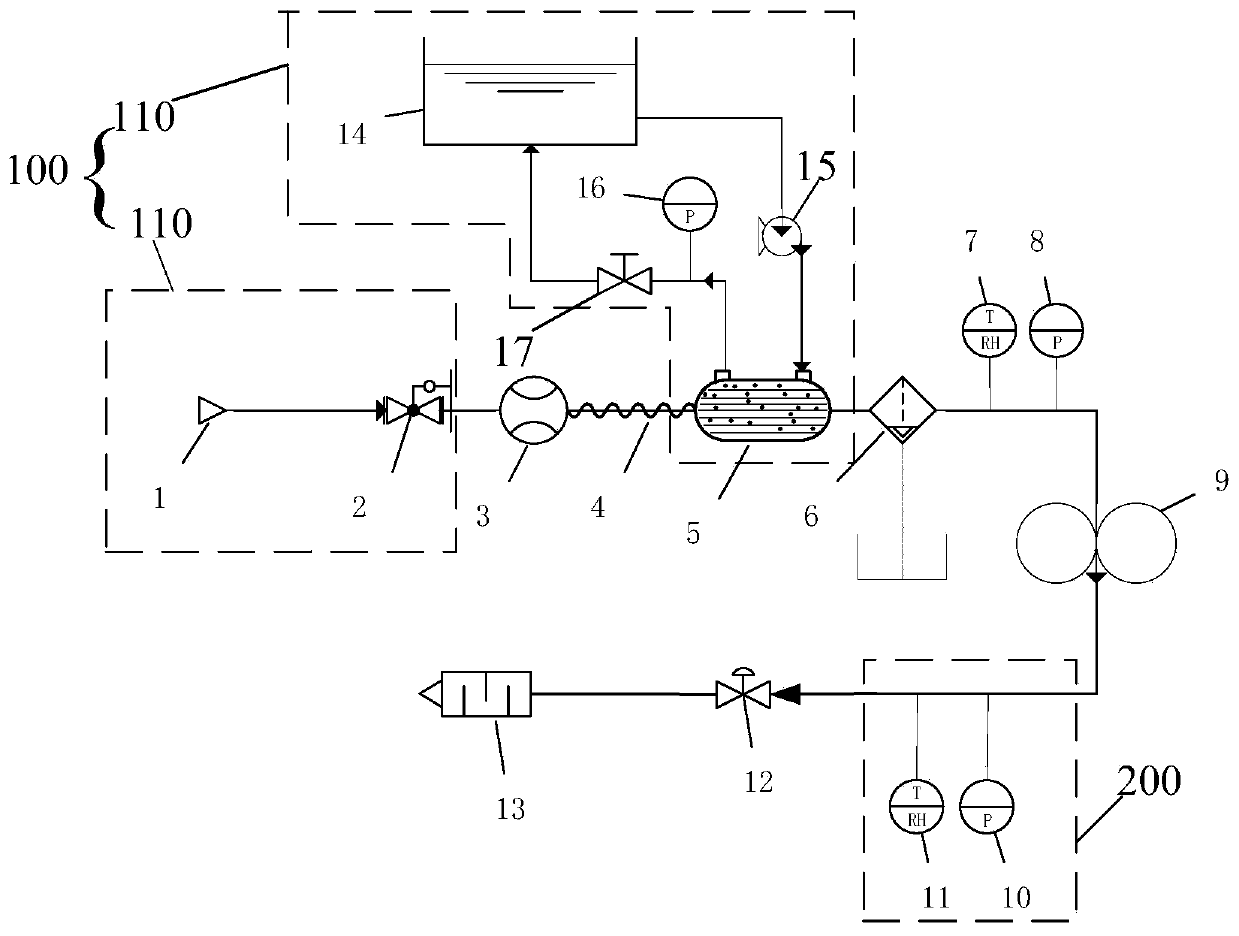 Testing device for gas circulating pump