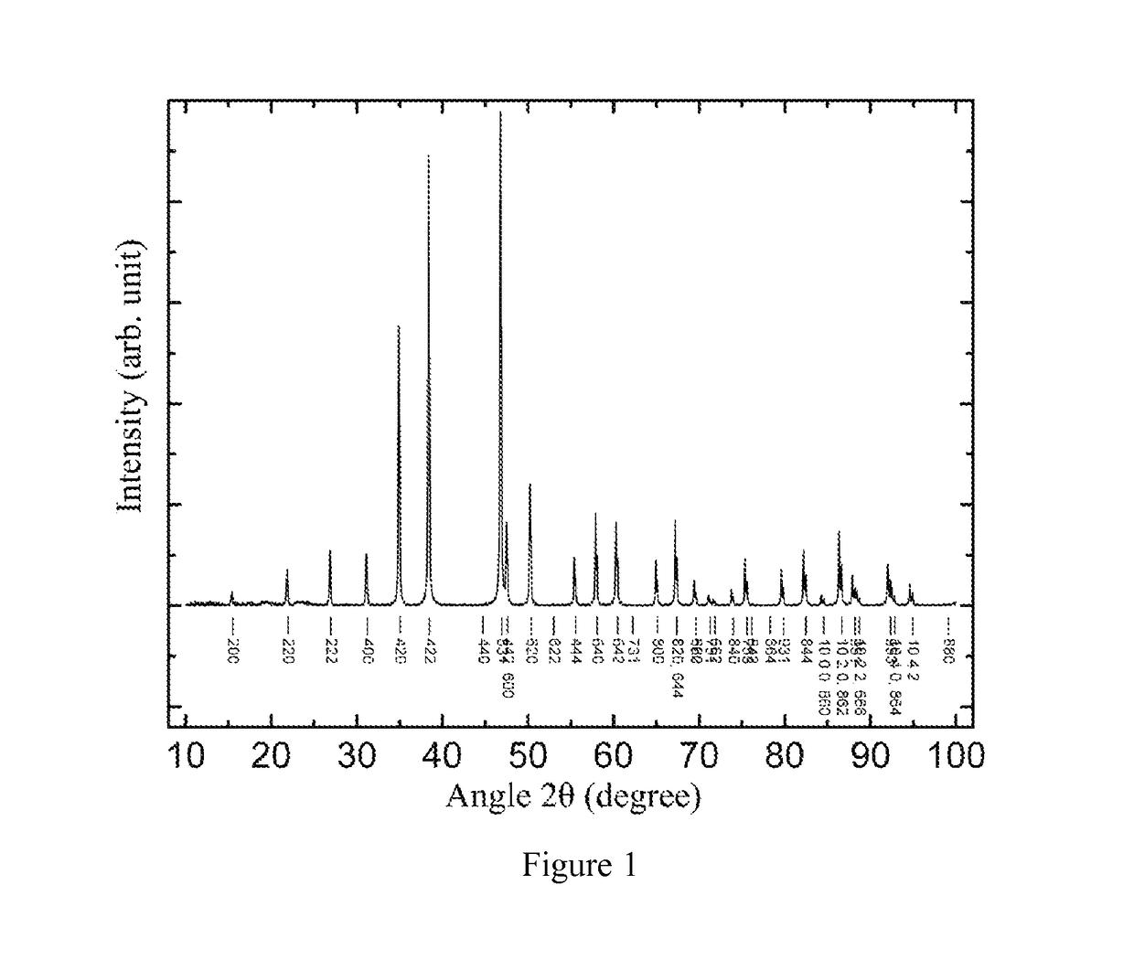 First-order phase-transition La(Fe,Si)<sub>13</sub>-based magnetocaloric material showing small hysteresis loss and preparation and use thereof