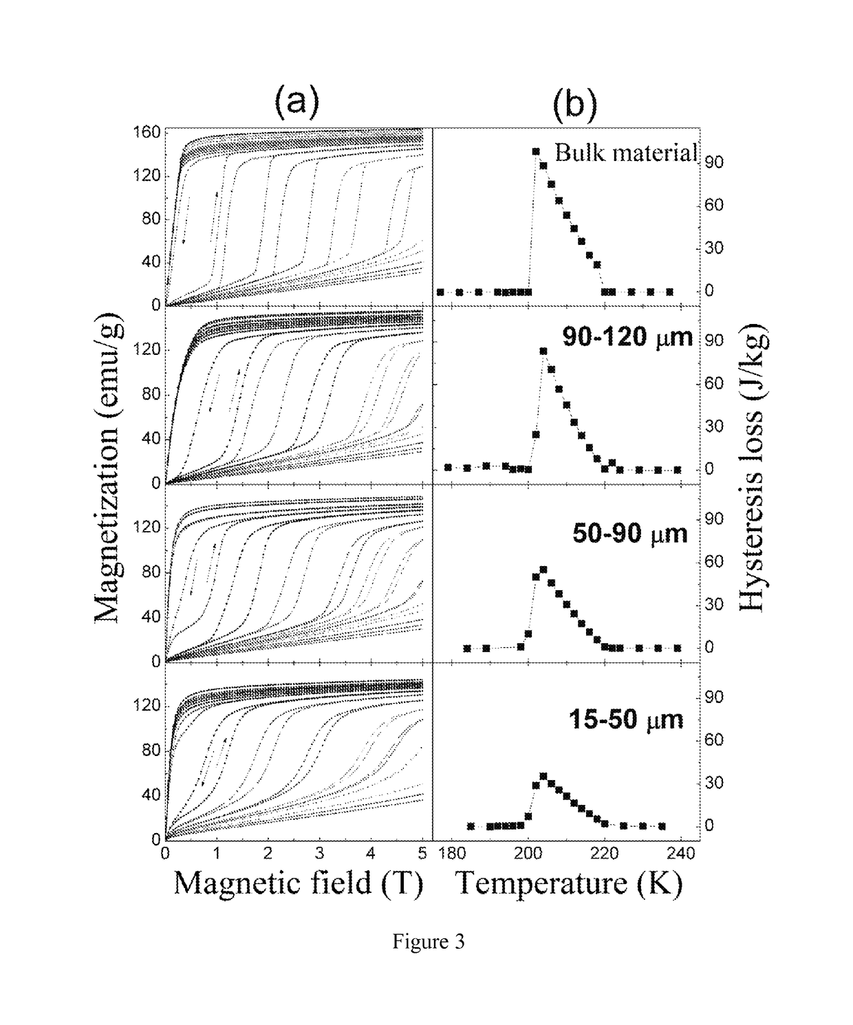 First-order phase-transition La(Fe,Si)<sub>13</sub>-based magnetocaloric material showing small hysteresis loss and preparation and use thereof
