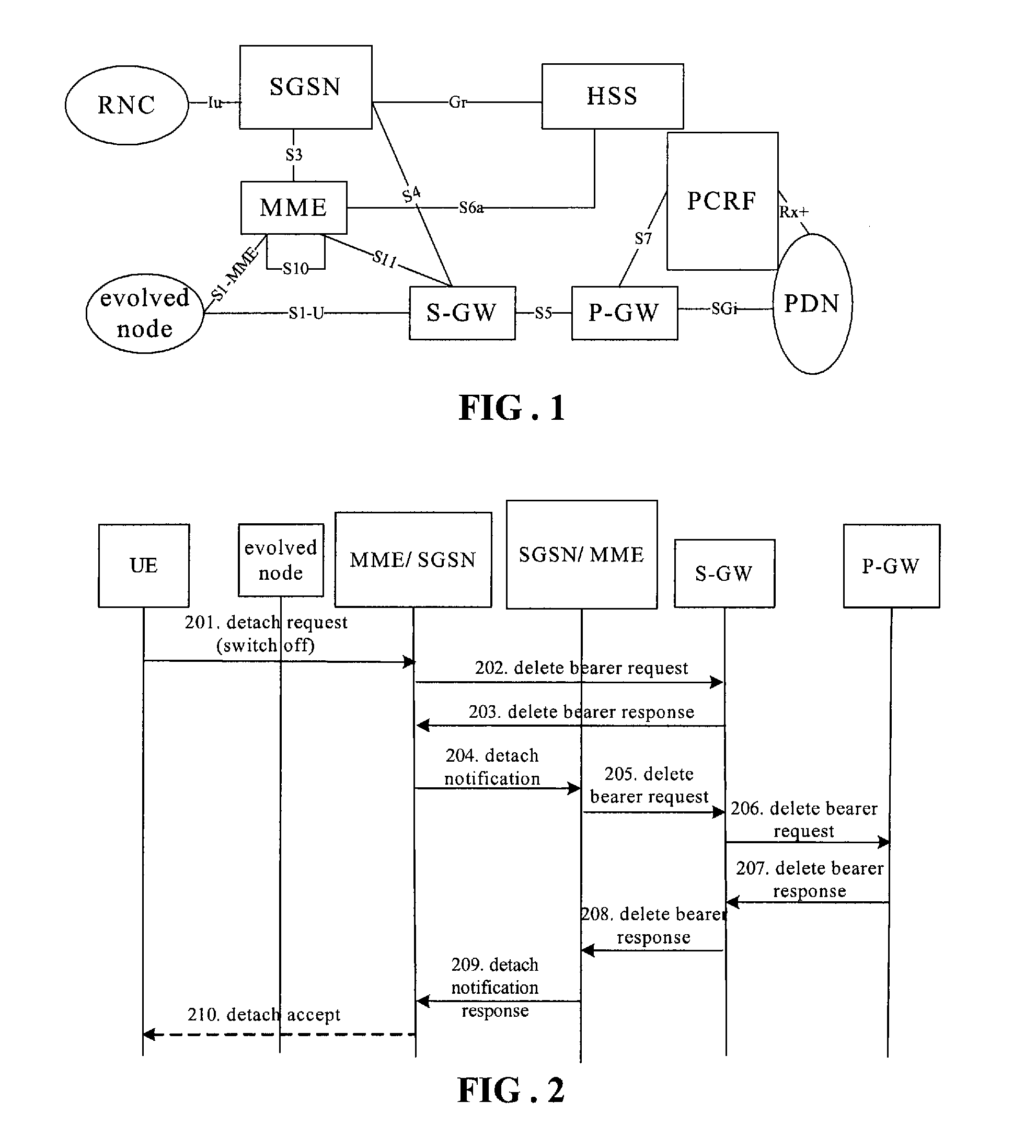 Method for detaching network, a method for deactivating isr and an indicating device thereof