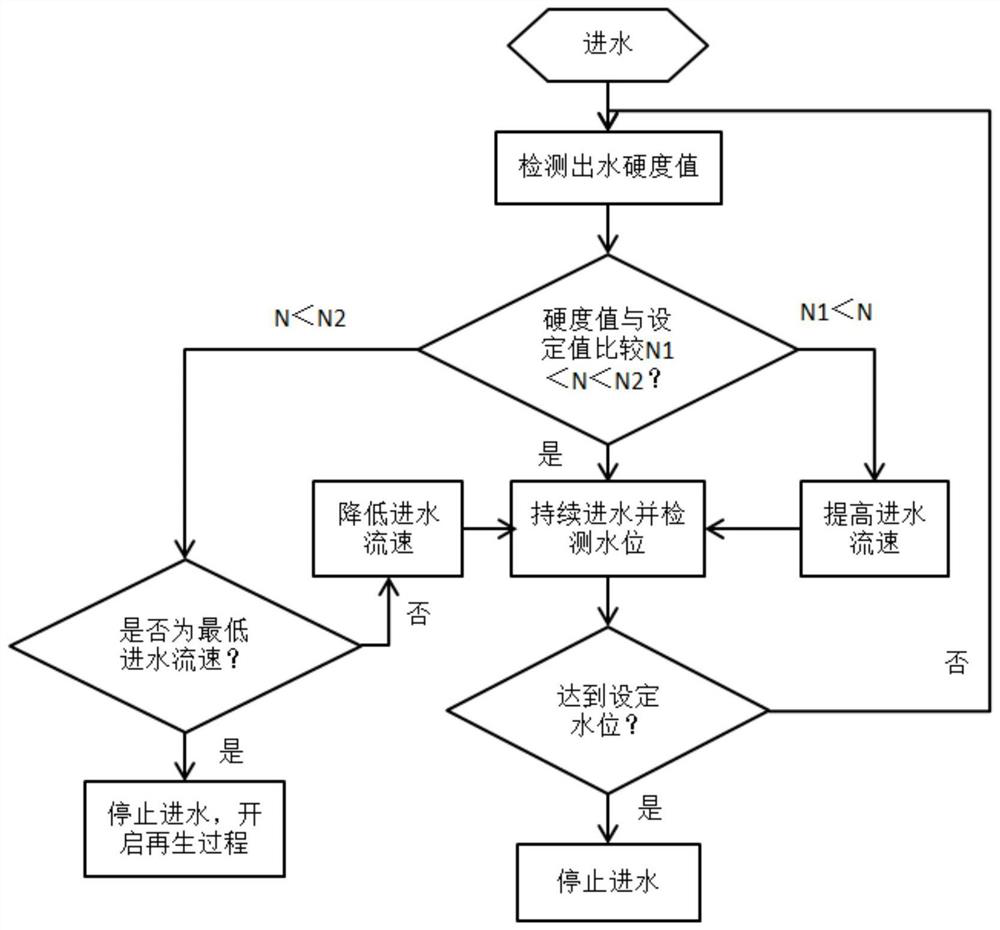 A washing machine and a control method for the washing machine