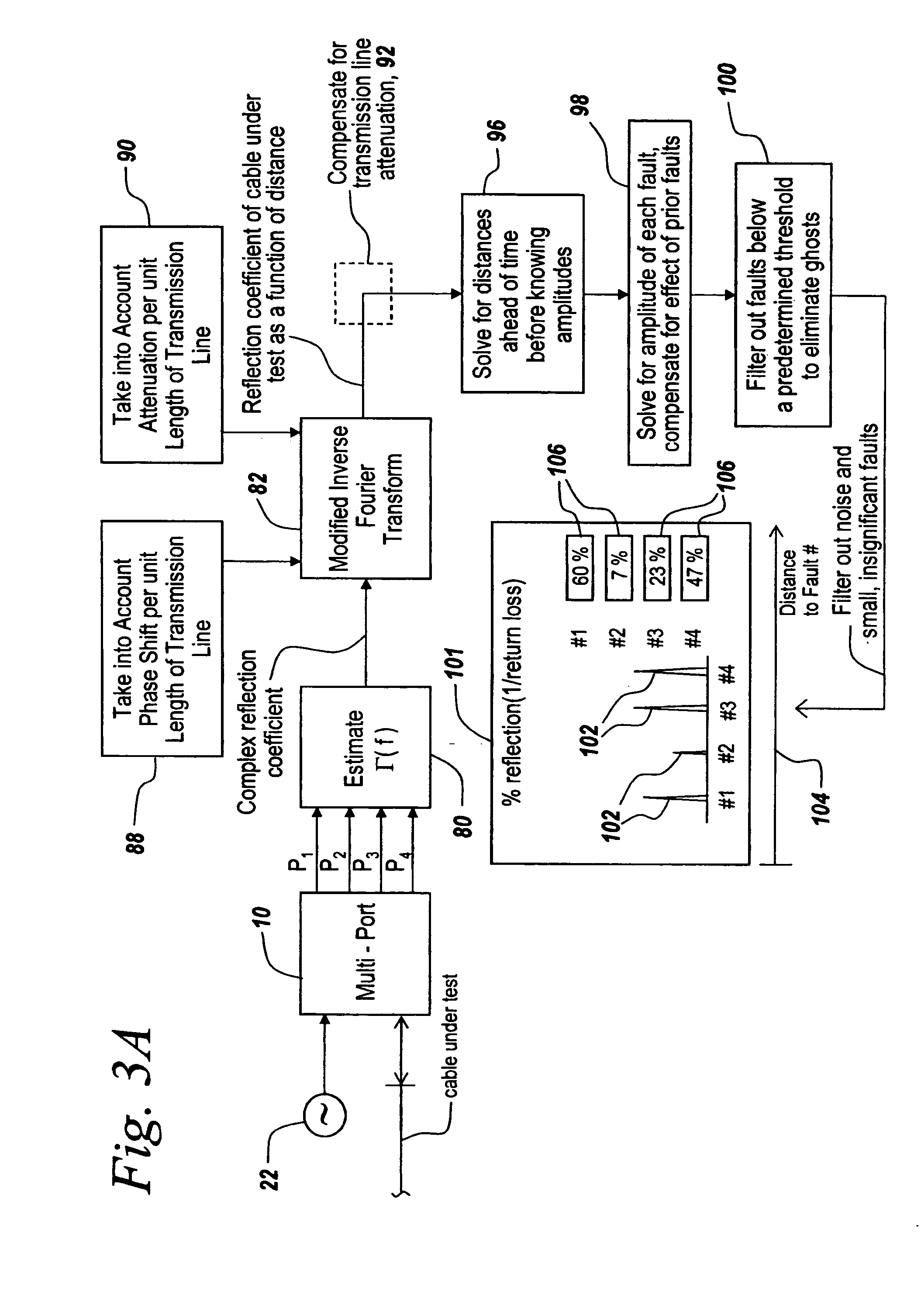 Method and apparatus for calibrating a frequency domain reflectometer
