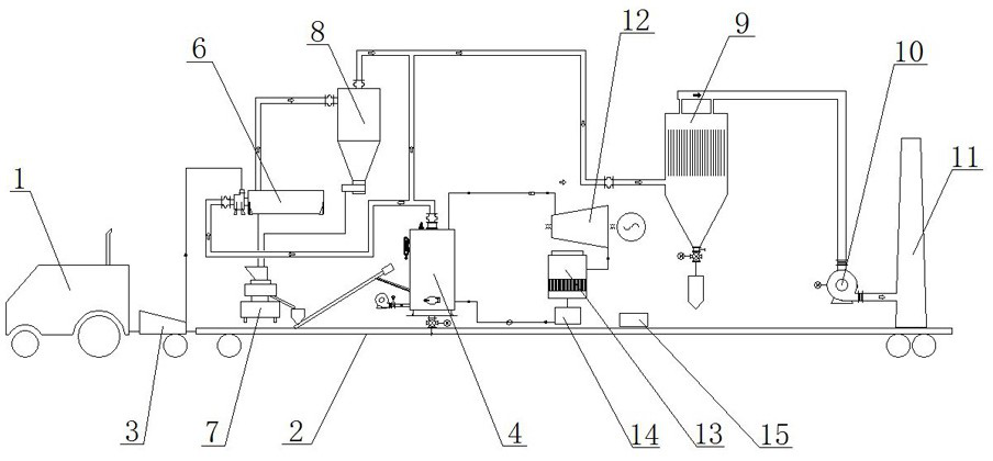 A mobile integrated biomass straw comprehensive utilization device