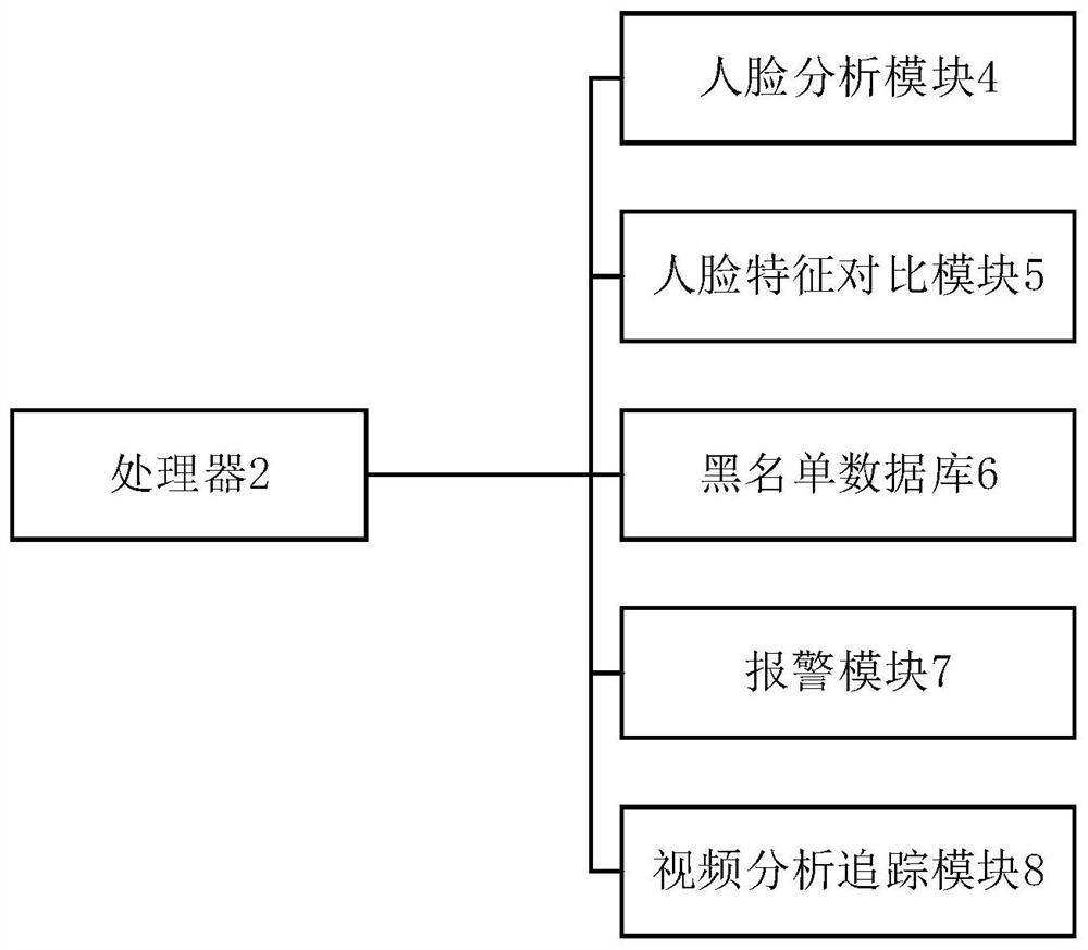 A supermarket anti-theft monitoring system