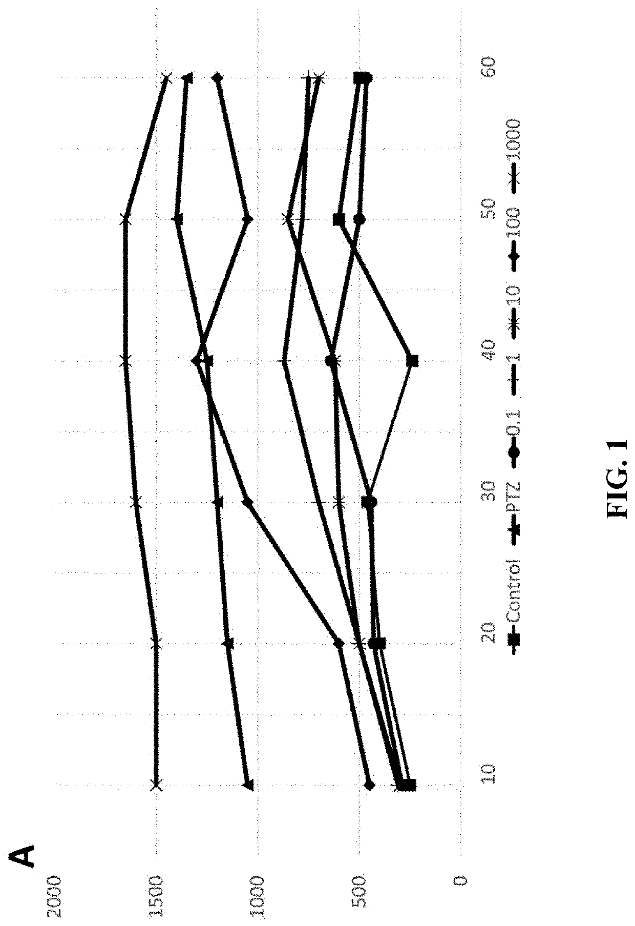 Composition for alleviating and treating narcolepsy, containing fermented rice bran powder as active ingredient, and preparation method therefor