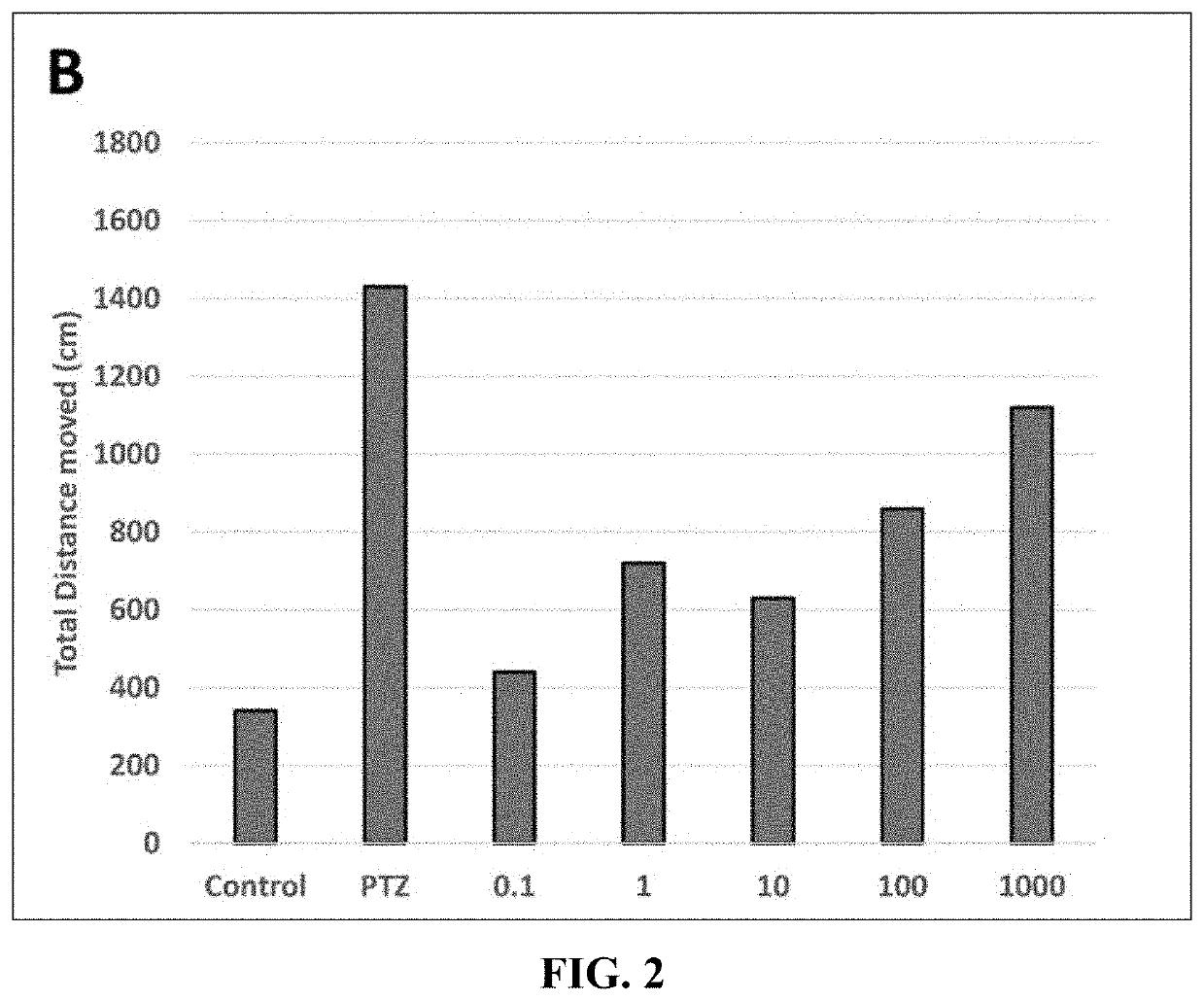 Composition for alleviating and treating narcolepsy, containing fermented rice bran powder as active ingredient, and preparation method therefor