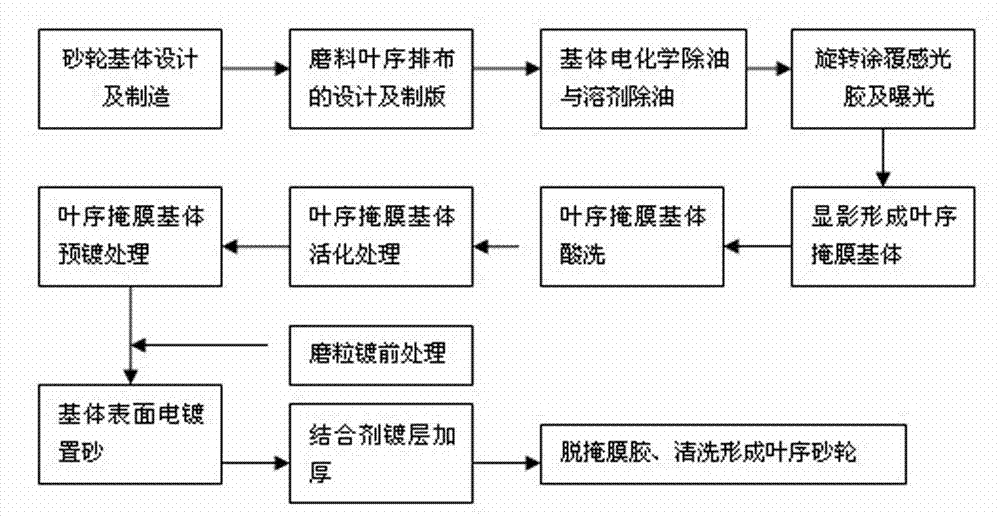 Super-hard abrasive grinding wheel with head face having abrasives in phyllotaxis arrangement and production method thereof