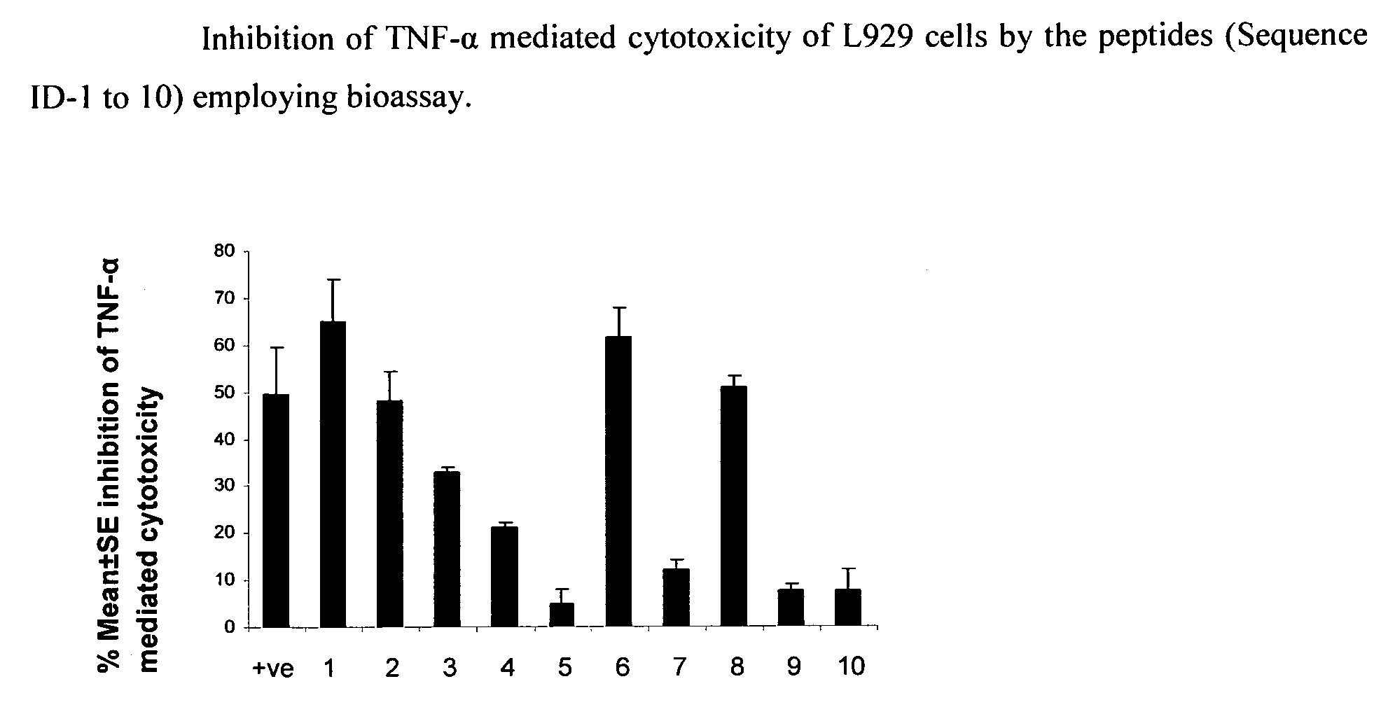 Tumor necrosis factor inhibiting peptides and uses thereof