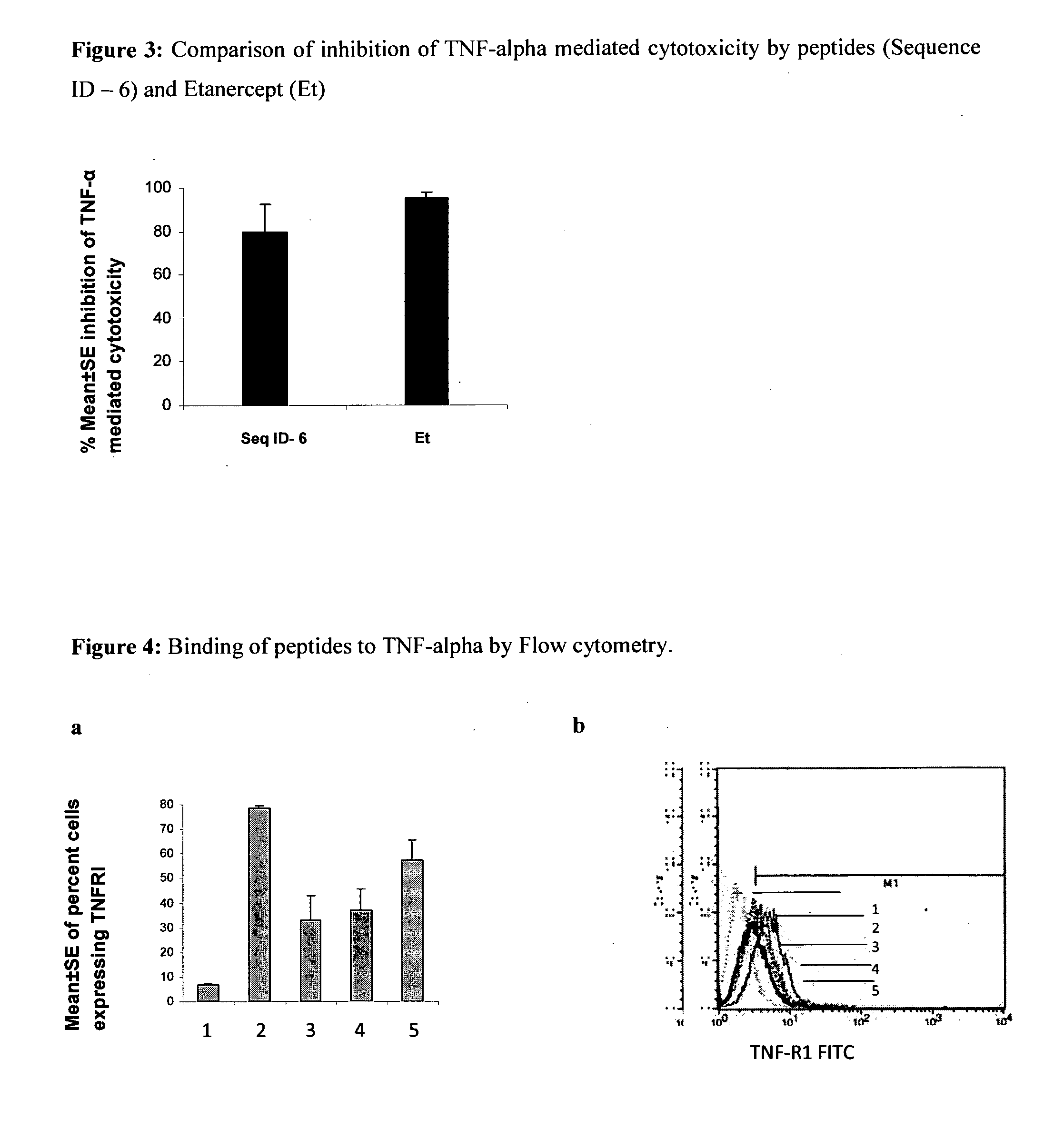 Tumor necrosis factor inhibiting peptides and uses thereof