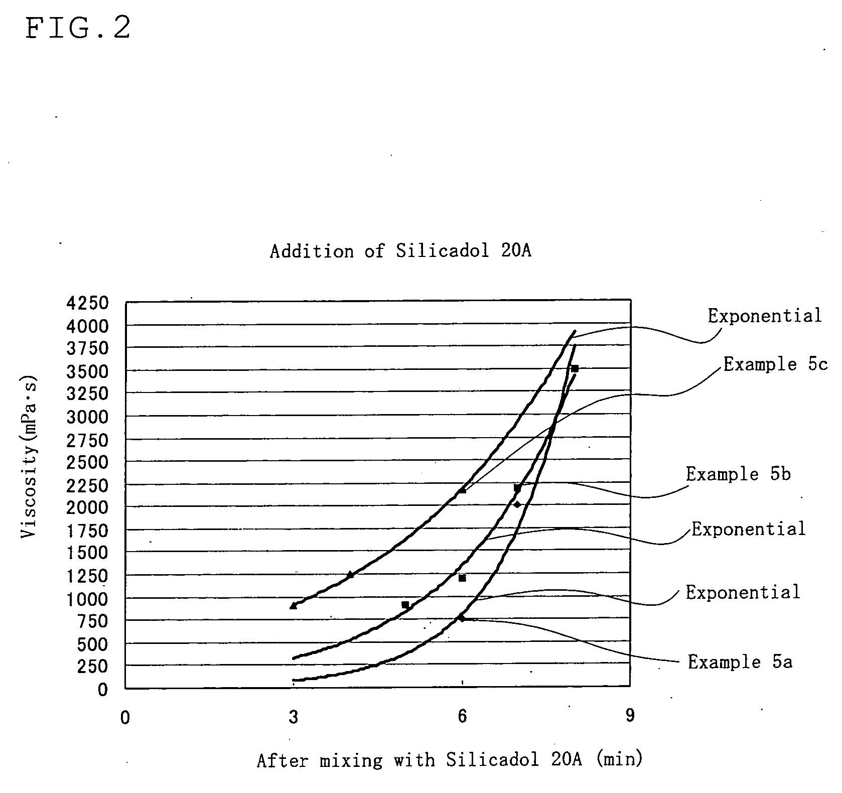 Deodorant material and process for producing the same