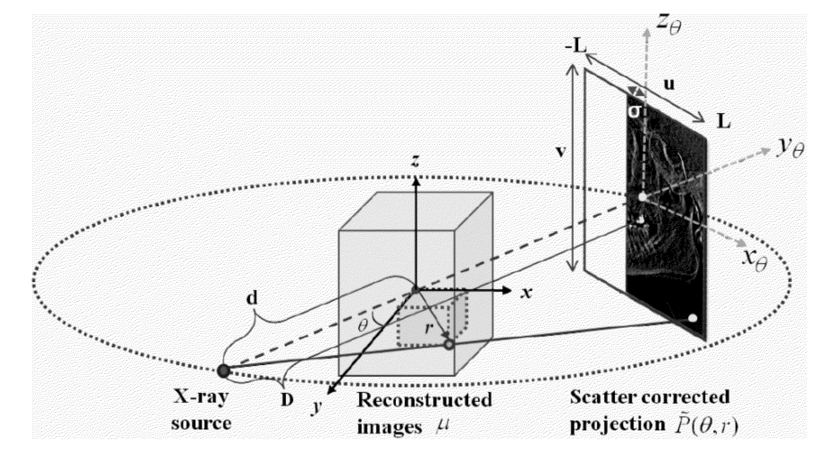 Systems and Methods for Simultaneous Acquisition of Scatter and Image Projection Data in Computed Tomography