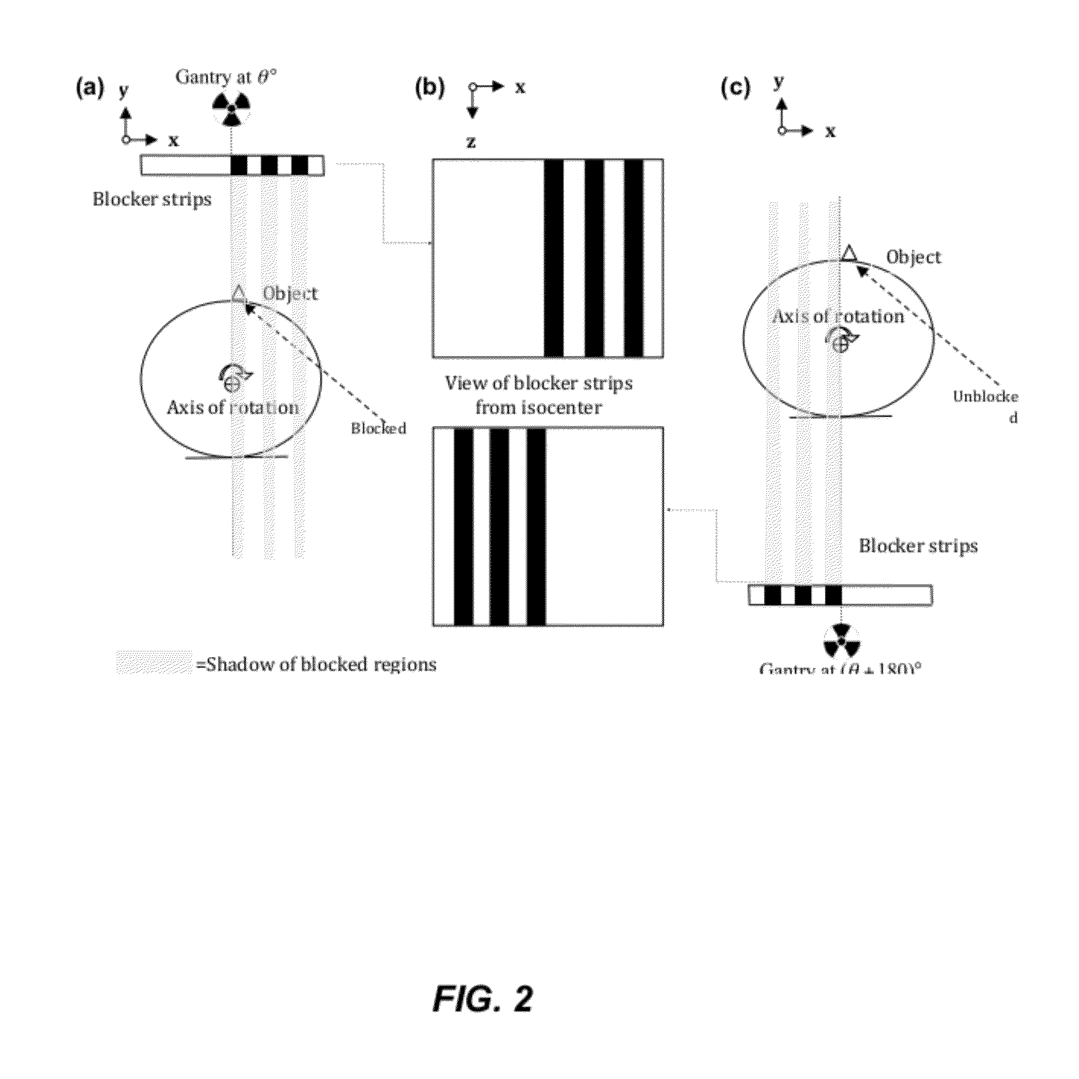 Systems and Methods for Simultaneous Acquisition of Scatter and Image Projection Data in Computed Tomography