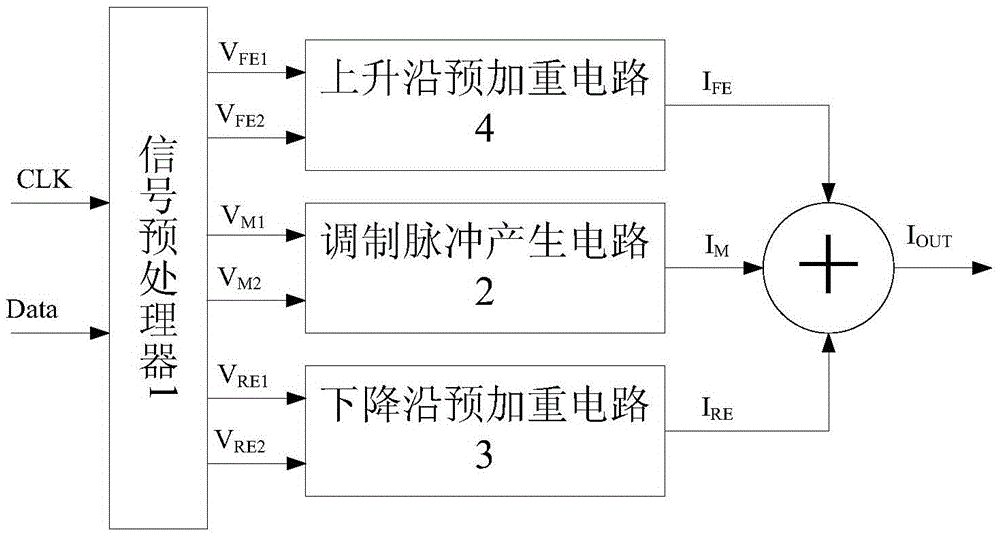 Drivers for Vertical Cavity Surface Emitting Lasers