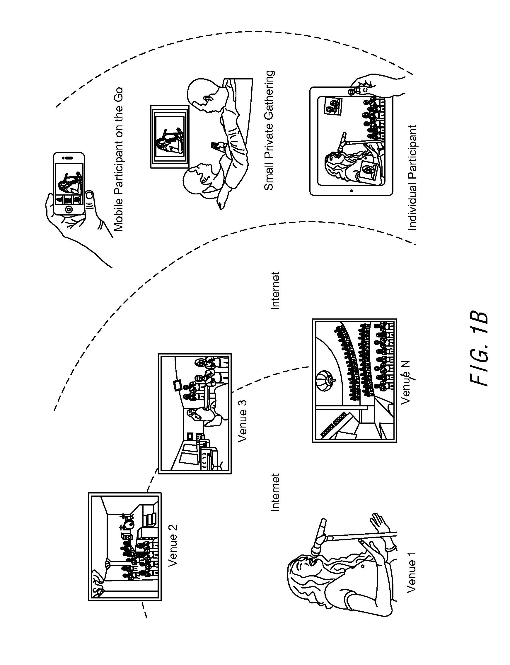 Method and system for synchronized multi-venue experience and production