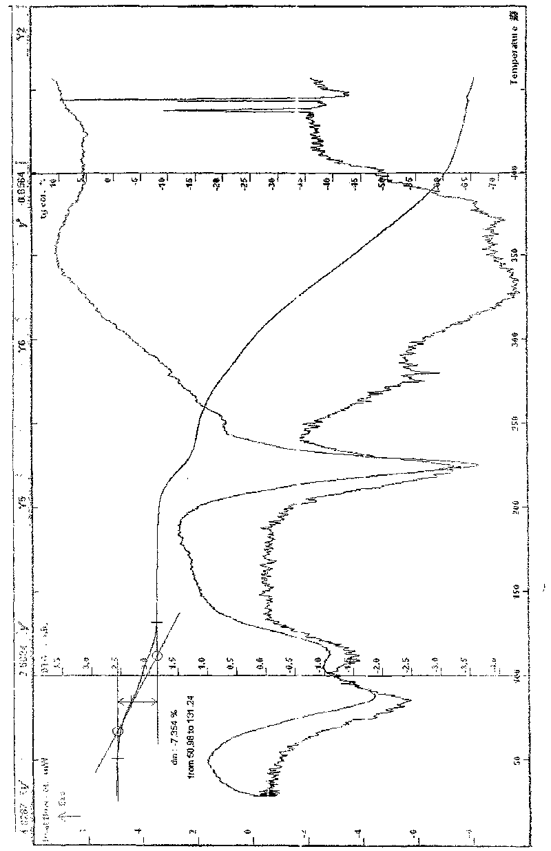 Aspartic acid lomefloxacin hydrate and preparation and uses thereof