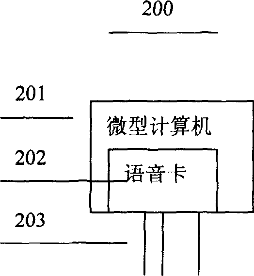 Method of formatted sale and its device