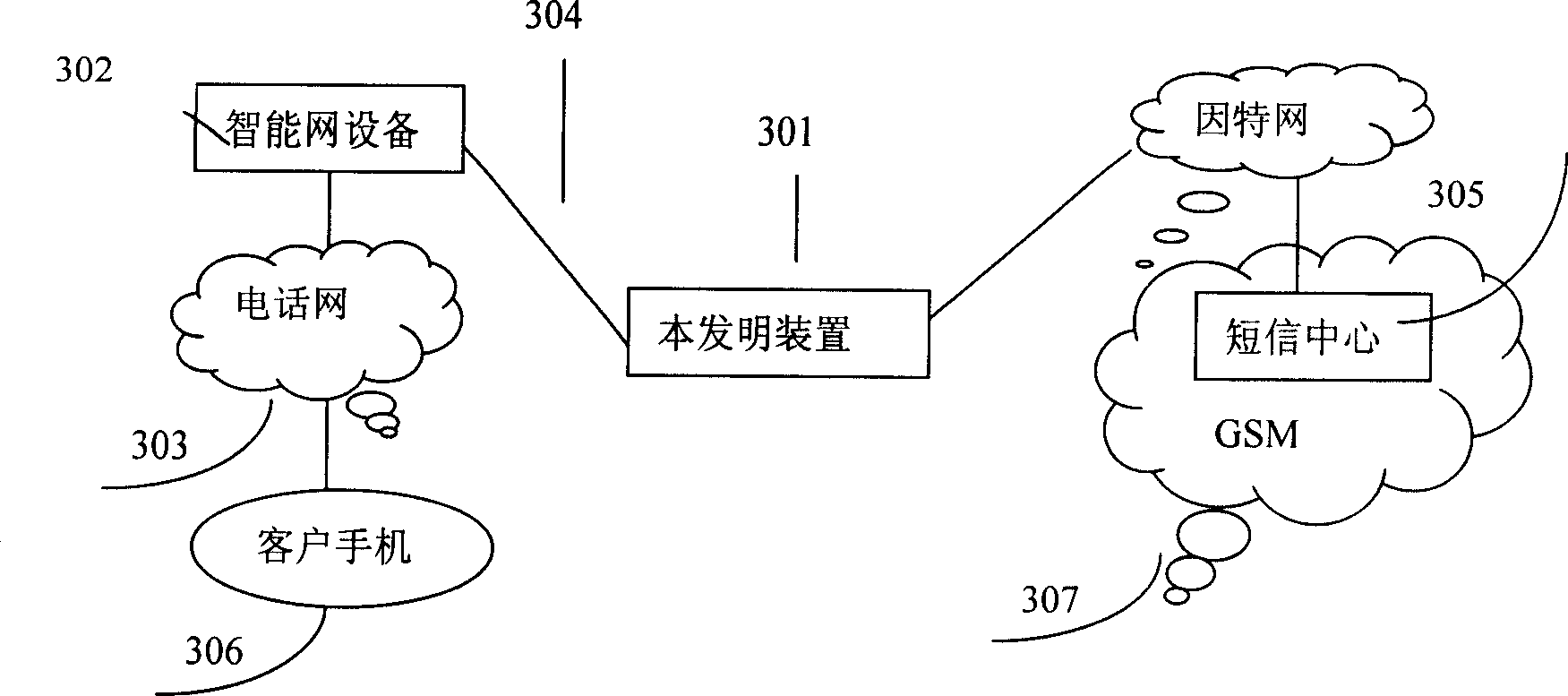 Method of formatted sale and its device