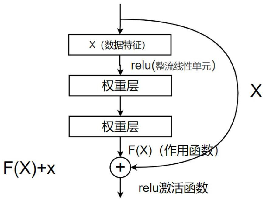 Speech recognition method based on simplified and improved Transform model